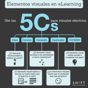 Creación de cursos virtuales Moodle: empleando las 5Cs