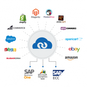 ¿Cómo integrar una tienda virtual con un CRM o ERP?